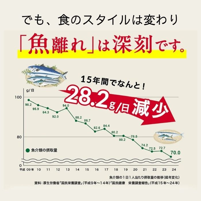 植物由来のオメガ3( DHA & EPA ) ※期間限定ワケアリ価格(賞味期限が2025年12月31日と迫っているため、特別価格にて10月末まで販売)